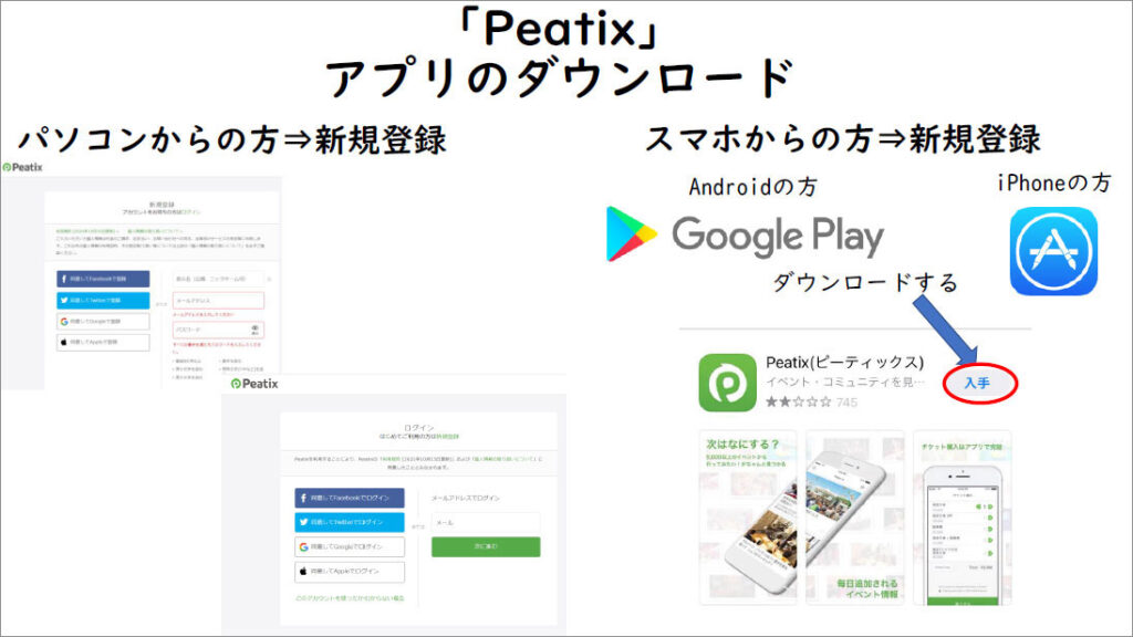 第7回研修会Peatix申し込み方法