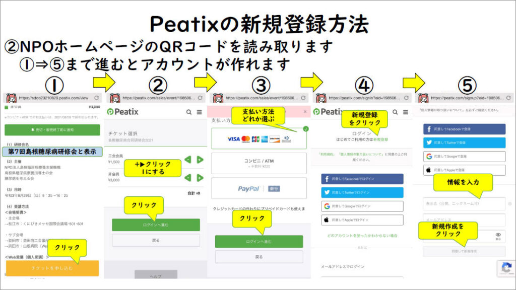 第7回研修会Peatix申し込み方法